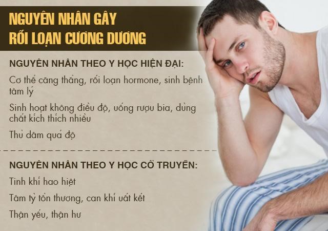 Tổng hợp 7 quan niệm sai lầm về rối loạn cương dương 99% nam giới nghĩ là đúng